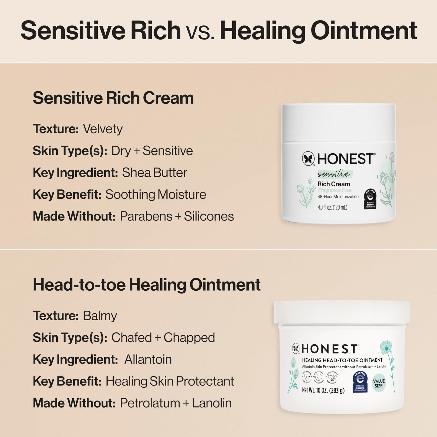 The Honest Company Sensitive Skin Rich Cream, Shea Butter, Blend of Bisabolol + Ginger Root Extract, Safe for Baby's Sensitive Skin, Dermatologist Tested, Hypoallergenic, Fragrance Free, EWG Verified
