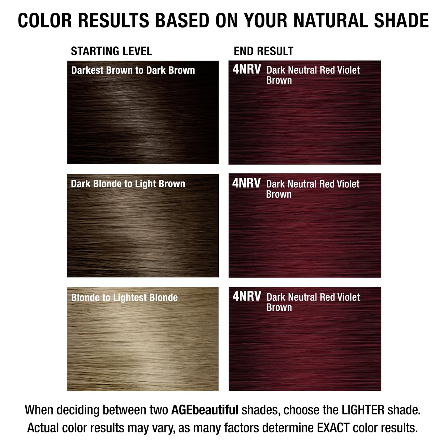 AGE beautiful Permanent Hair Color Cream, Warm & Rich Shades, 100% Gray Coverage Hair Dye with Biotin Anti-Aging Formula for Fuller, Thicker Hair, Professional Salon Quality