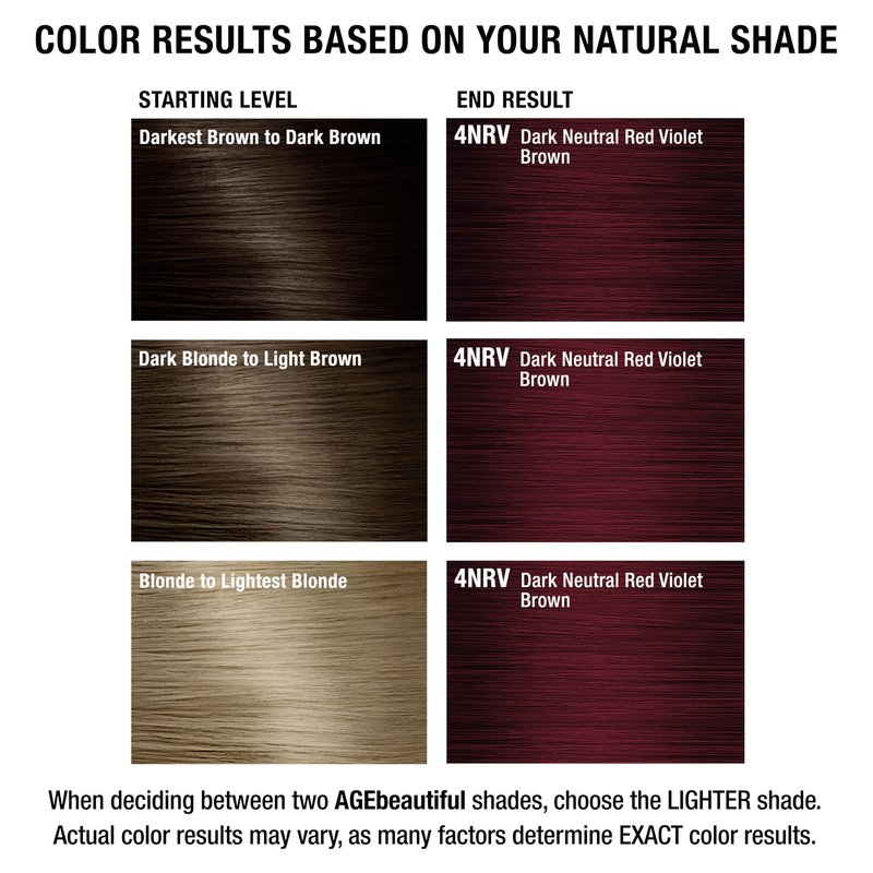 AGE beautiful Permanent Hair Dye 4NRV Dark Neutral Red Violet Brown - Burgundy/Red Violet Brown Hair Color Cream with 100% Gray Coverage, Anti-Aging Biotin Formula for Thicker, Fuller Hair