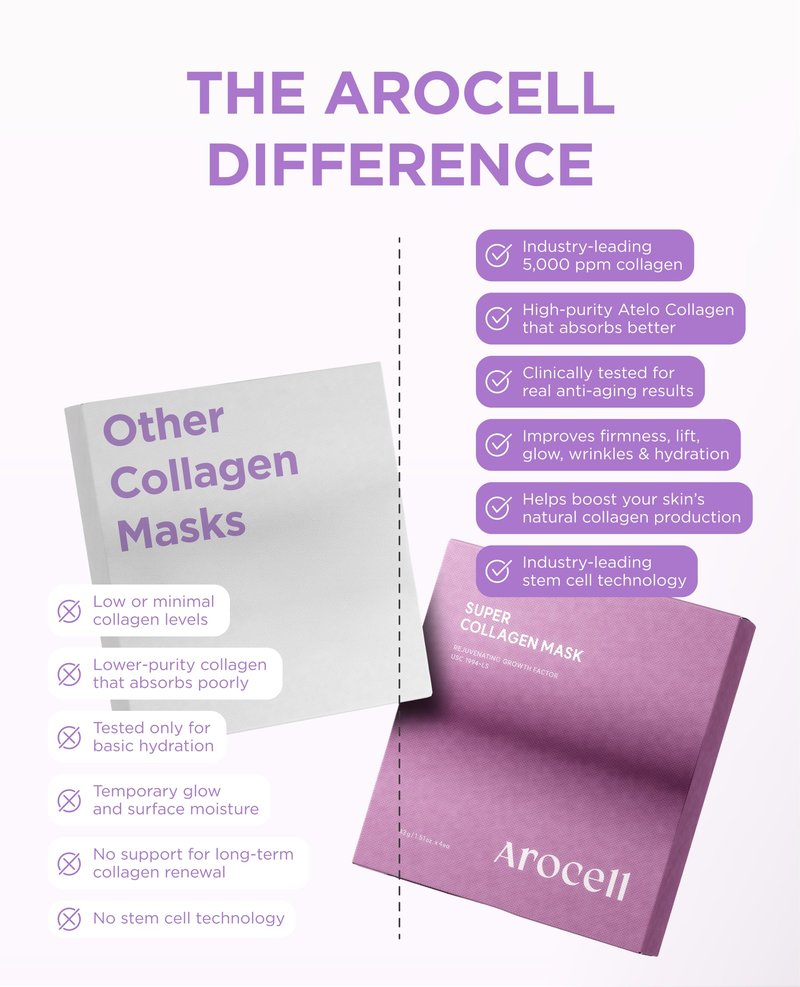 AROCELL Super Collagen Overnight Hydrogel Mask with Retinol, Stem Cell & Pure Atelo Collagen | Firming, Lifting, Plumping, Long-Lasting Glow | Korean Glass Skin Care | 43g x 4