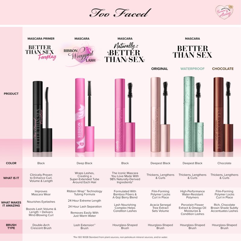 Too Faced Better Than Sex Volumizing Mascara Duo | Volume, Length + Peptides, 0.27 Fl Oz, Black (Pack of 2)