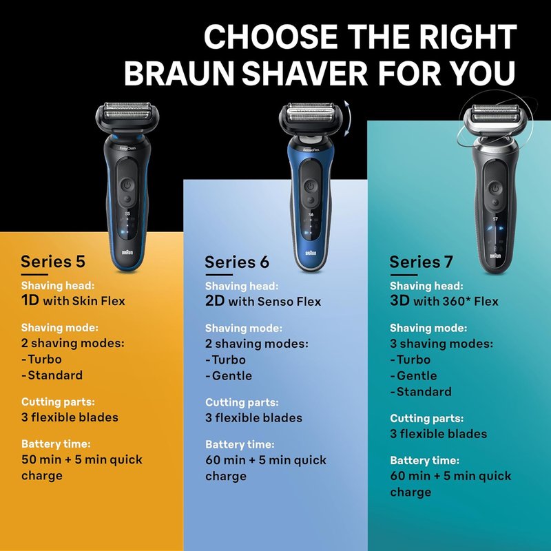 Braun Electric Shaver for Men - Series 7 7185cc | Waterproof Wet & Dry Shaving Kit with Beard Trimmer, 60 Min Runtime