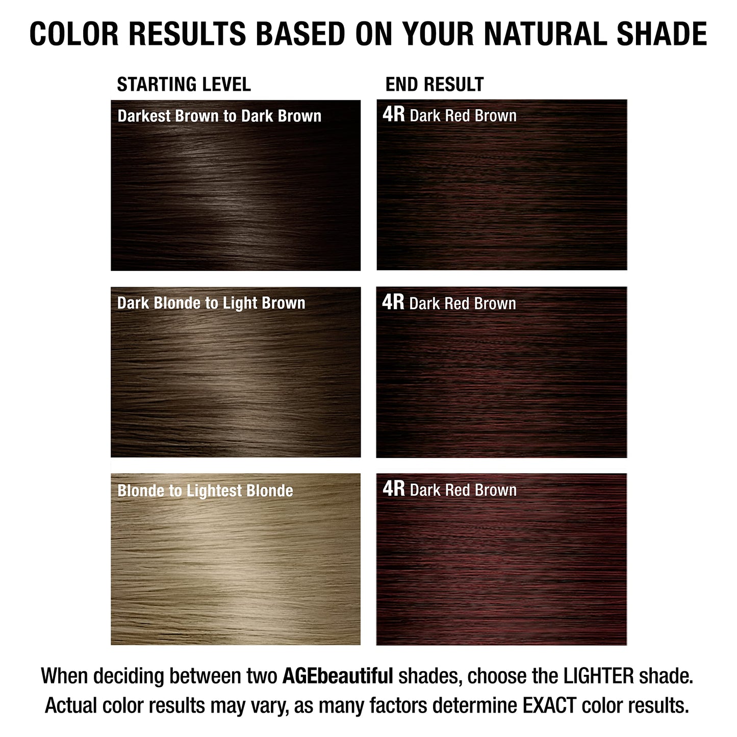 AGE beautiful Permanent Hair Color Dye Liqui Creme & Developer Starter Kit | 100% Gray Coverage | Anti-Aging | Biotin for Thicker, Fuller, Healthier Hair | 4R Dark Red Brown