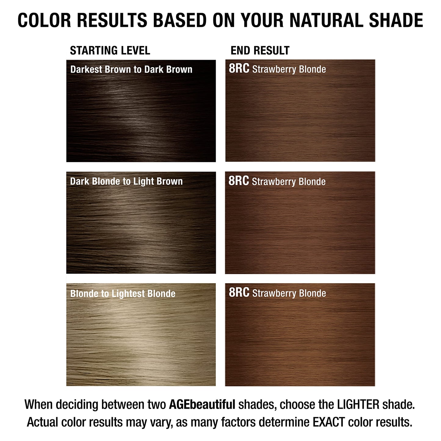 AGE beautiful Permanent Hair Dye 8RC Strawberry Blonde - Strawberry Blonde/Copper Blonde Hair Color Cream with 100% Gray Coverage, Anti-Aging Biotin Formula for Thicker, Fuller Hair, Salon Quality
