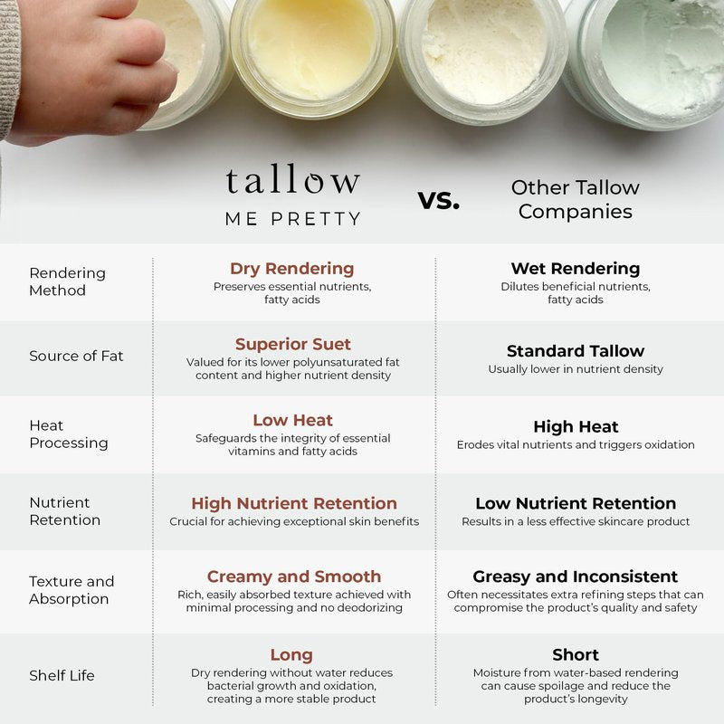 Tallow Me Pretty Tallow and Honey Balm, Rich and Comforting Grass Fed Beef Tallow Balm, Seals in Moisture, Promotes Skin Repair & Calms Irritated Skin, 1.58 oz