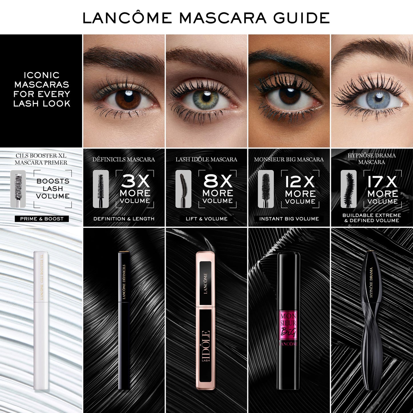 Lancôme Hypnôse Drama Extreme Volumizing Waterproof Mascara - Up to 17x More Volume - Up to 48 HR Wear- Lengthening & Volumizing - Dramatic Lash Look - Ultra Black - Suitable for Sensitive Eyes