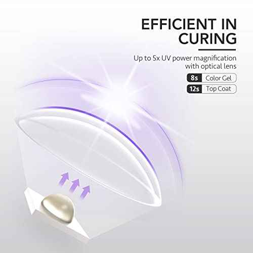 GAOY Handheld UV Light for Gel Nails, Mini Nail Lamp, Portable Cordless Rechargeable, Fast Curing