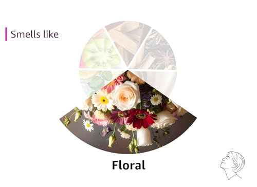 Gift Basket for Mom – Birthday & Christmas Small Spa Box – Relaxing Mom Gift Set with Candle, Soap & Wax Melts – Perfect Xmas, Holiday or Birthday Present