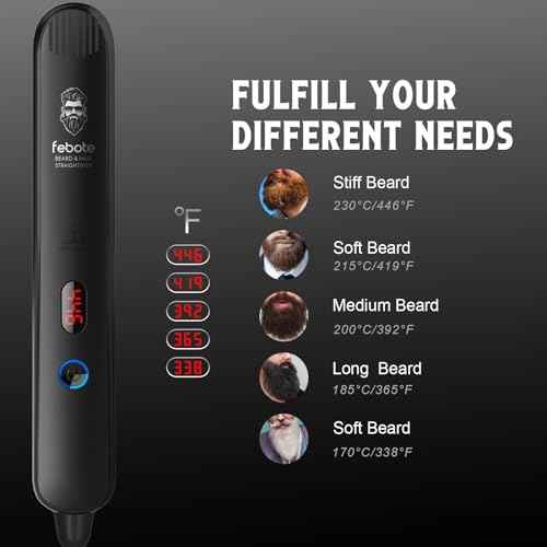 Innovation Blue Beard Straightener Kit w, Beard Balm, Beard Growth Oil, Beard Styling Comb & Scissors, Upgraded 5-in-1 Beard Set, Unique Stocking Stuffer Gifts for Friend, Father & Him