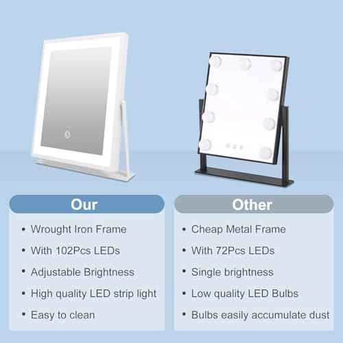 Beelux Vanity Mirror with Lights, New Hollywood Lighted Makeup Mirror with Dimmable Light, Smart Control, Memory, Adjustable Warm White/Natural/Daylight, Birthday Present, 360¡ÆRotation (11 in. White)