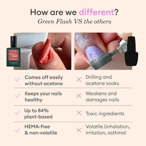 Manucurist - New Green Flash Slim Gel Nail Polish Kit - 36W LED Lamp with Base Coat + Top Coat + 2 Colors: Poppy Red Polish & Pale Pink Hortencia + Remover + Nail Clips - Christmas Gifts for Women