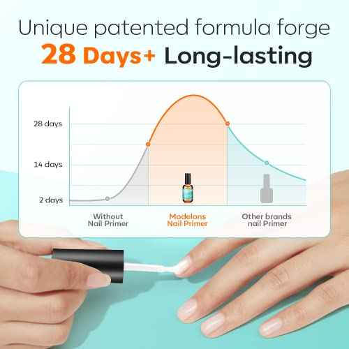 modelones Nail Primer, 15 ml Acid Free No Lift Bond Primer, Hema-Free Bonder for Gel Polish Nail Supplies Set