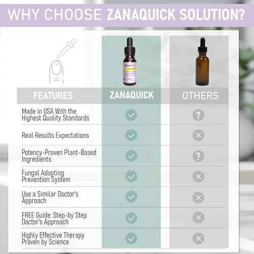 ZanaQuick Extra Strength Toenail & Fingernail Repair Drops - Nail Care Renewal for Thick, Damaged & Discolored Nails - 2 Pack