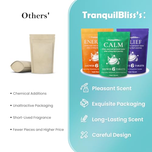 TranquilBliss 18 Pack Shower Steamers with 6 Smoothing Long-Lasting Scents, Shower Bath Bombs with Natural Fragrance, Self-Care and Relaxation Presents for Women and Men