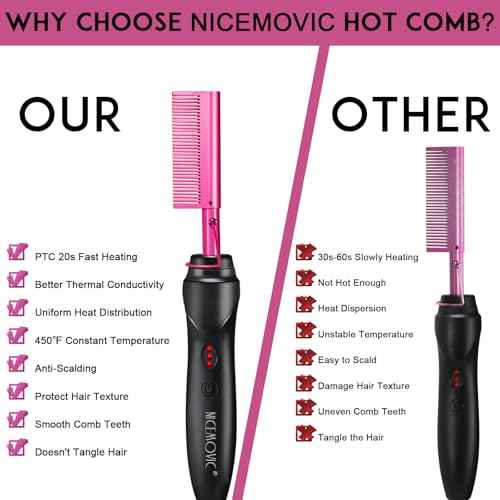NICEMOVIC Ceramic Heating Hair Straightener Comb - Hot Pressing Brush for Natural Black Hair, Beard Wigs, and Curling (Pink)