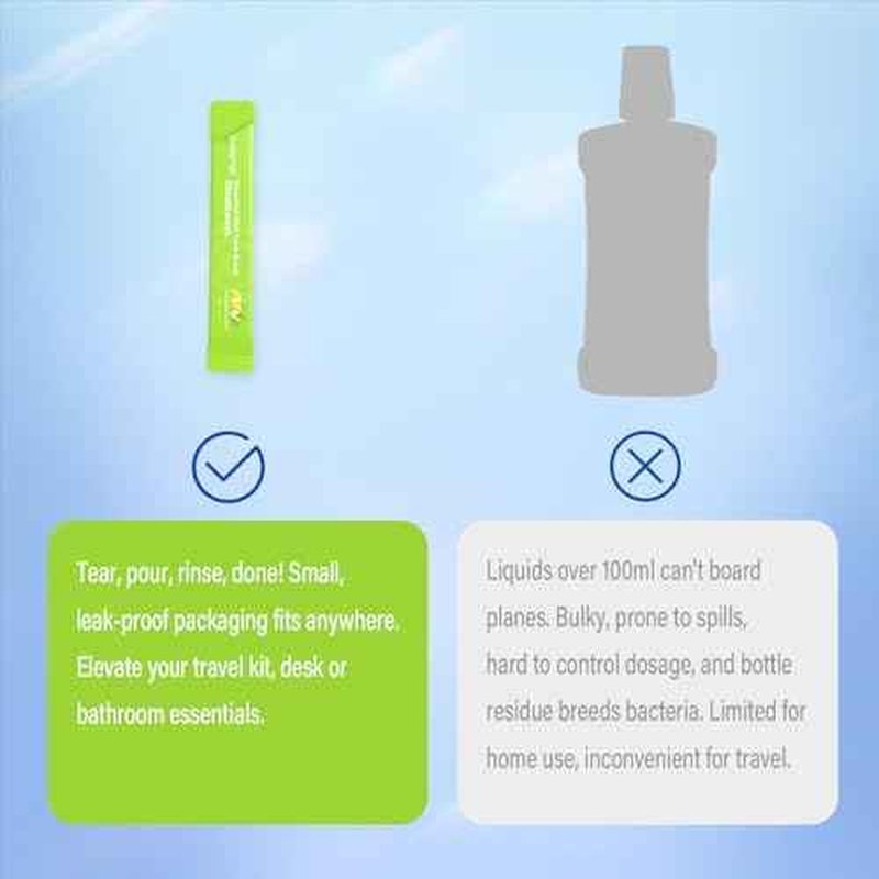 Travel Size Mouthwash Packets ? Individual Mini, Alcohol & Fluoride Free, Grapefruit Mint Flavor, Mouthwash to Go for On-The-Go Freshness, Bulk Packets 0.41 Fl Oz(Pack of 20)