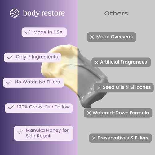 Body Restore Grass Fed Whipped Beef Tallow for Dry Skin, Face - Manuka Honey, Jojoba Oil, Christmas Stocking Stuffers, White Elephant, Birthday Gifts for Women, Men, Travel Essentials - Lavender