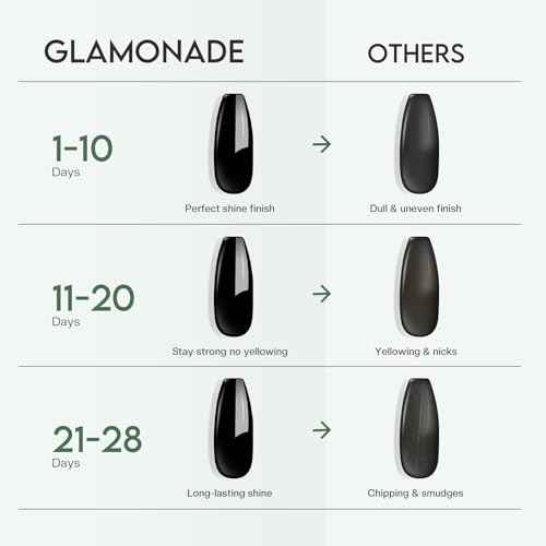 Top Coat Nail Polish Clear: Quick Dry Nail Polish No Chip High Shine Long Lasting Glossy Fast Air Dry Top Coat for Nail Art Manicure Salon Quality