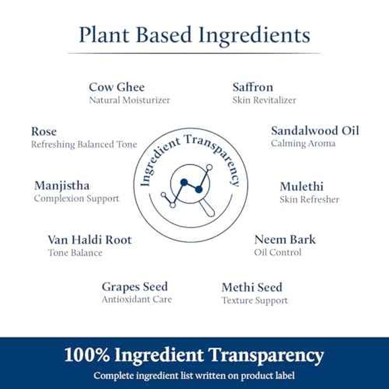 Blue Nectar Shata Dhauta Ghrita Face Cream for Men | 100 Times Washed Ghee Face Moisturizer for | Truly Natural Face Cream for Skin Firming (19 Herbs, 50g)
