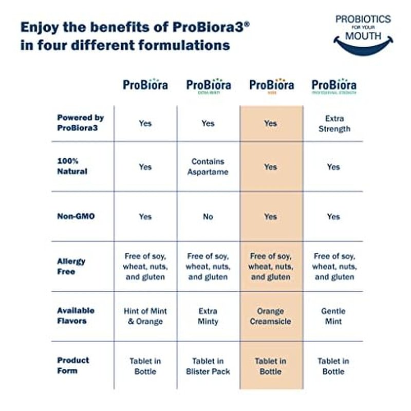 ProBiora Kids Oral-Care Chewable Probiotic Tablets | Probiotic Supplement Designed Specifically for Kids | Healthier Teeth & Gums | Fresher Breath | Whiter Teeth (30 Count (Pack of 3), Orange)