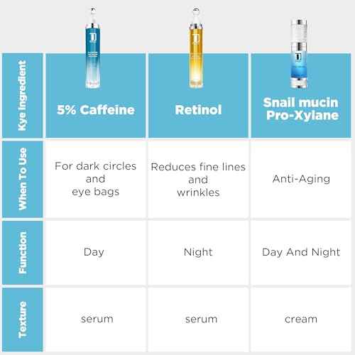 Dongyu Caffeine Eye Cream Set: Eye Serum Kit for Dark Circles Puffiness - Self Care Gifts for Women Birthday Gifts for Her