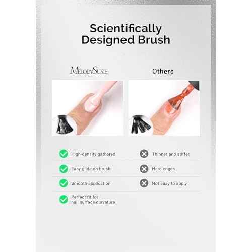 MelodySusie Thick Gel Nail Polish Set- 2 Pcs 15ML Neon Orange & Red Gel Polish Set Soak Off UV LED Christmas Gift for Women Nail Art Manicure Salon DIY Nail Design Decoration at Home