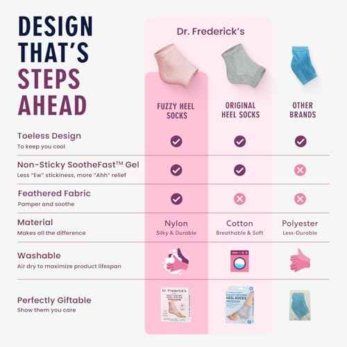 Dr. Frederick's Original Moisturizing Fuzzy Heel Socks - 2 Pairs - Cozy Gel-Lined Sleep Socks for Women & Men - Soothes Dry, Cracked Feet - Heel Repair - Relaxing Rose