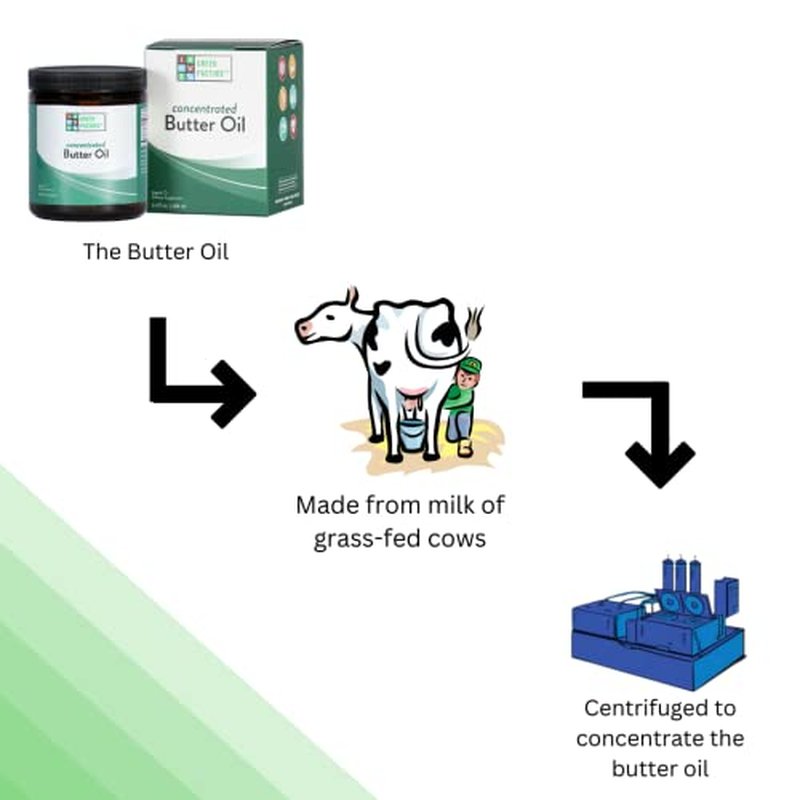 Green Pasture Concentrated Butter Oil Liquid - 6.4 fl. oz. - CLA- Vitamin A (6.4 fl. oz.)