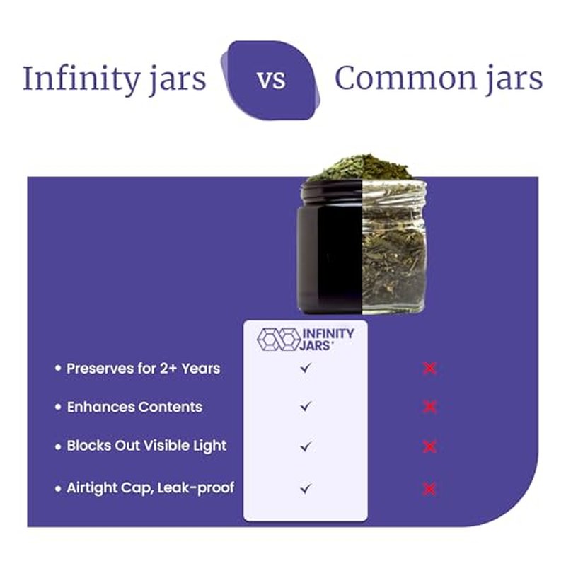 Infinity Jars 200 Ml(6.76fl OZ) Glass Lotion Container with Lid, Refillable UV Cosmetic Jar for Creams, DIY, Travel, Body Butter | Small Wide Mouth Empty Lotion Jar, Airtight Cosmetic Container Pack 3