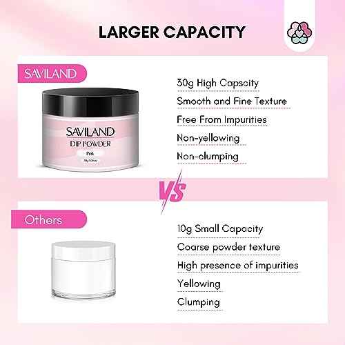 SAVILAND 60g Nail Repair Kit for Split Damaged Nails: 3 Mins Air Dry Quick & Easy Instant Broken Nail Repair Natural Clear & Pink Dip Powder with 21ml Nail Repair Glue Emergency Home & Salon Use