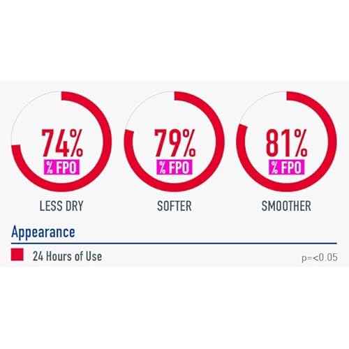 Heal&Rescue Heel Rescue Foot Cream 16 Ounce Bottle, 2 Pack, for Cracked, Calloused or Chapped Skin