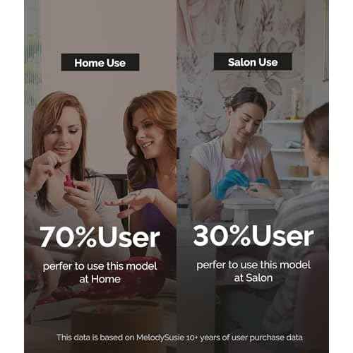 MelodySusie Pen-Shaped Portable USB Nail Drill, PC120I 20000RPM Electric Nail File with Compact Design for All Nail Care, Manicure Polishing, Shaping & Gel Removal at Home for Beginners