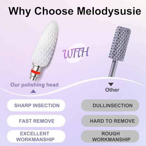 Fantexy 3/32" Ceramic Nail Drill Bit - Remove Acrylic Hard Gels Quickly and Safely,White Ceramic Cone File Bit for Nail Art,Manicure,Pedicure,Gel,Cuticle Clean(Fine - F)