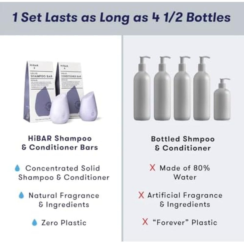 HiBAR - Repair Shampoo & Conditioner Set - For Damaged, Broken, Brittle Hair - Restore & Nourish - Quinoa Protein & Jojoba Oil - Plastic, Soap, Paraben & Sulfate-Free -Color Safe & Vegan -2 Solid Bars