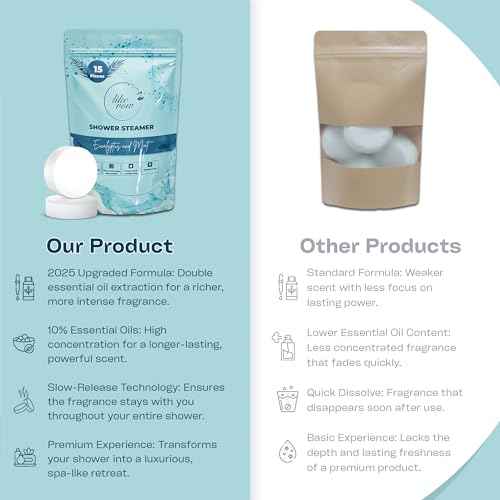 Shower Steamers Aromatherapy -15 Pack Eucalyptus Shower Steamers for Women & Men with Essential Oils, Natural Stress Relief & Self Care Shower tablets for Spa, Mothers Day Gift, Birthday and Christmas
