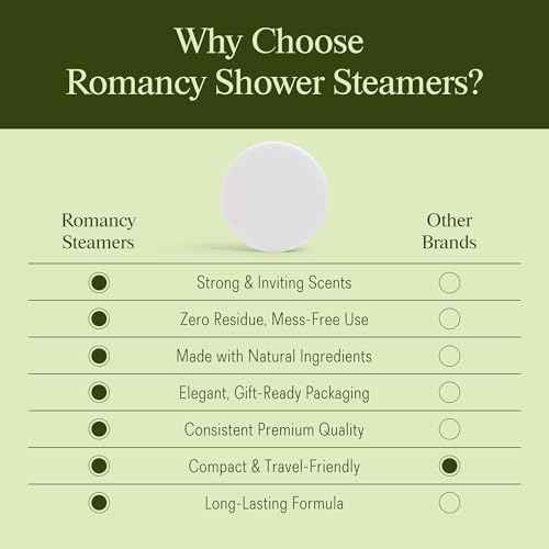 Shower Steamers Aromatherapy Gift Set ? 10 Pack Eucalyptus, Mint & Citrus Shower Bombs for Sinus Relief & Relaxation ? Organic Spa Gift & Self Care Christmas Stocking Stuffer for Women & Men