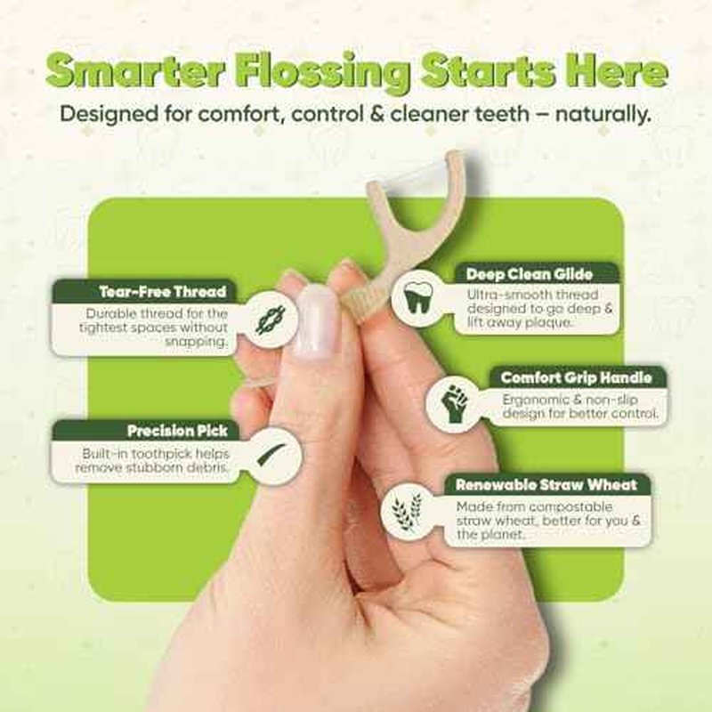 Biodegradable Dual Thread Floss Picks - Natural Straw Wheat Handle | Tight Gap Dental Flossers for Adults | Gentle on Gums & Teeth | Eco Friendly, Vegan, Natural (100 Pack, Mint)