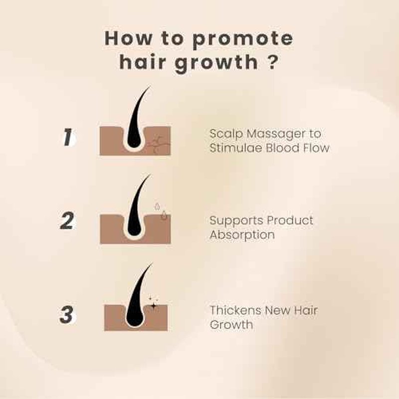 AIMIKE Scalp Massager - Silicone Shampoo Brush for Hair, Dandruff Removal & Hair Growth Stimulator - Exfoliator for Dry & Wet Scalp