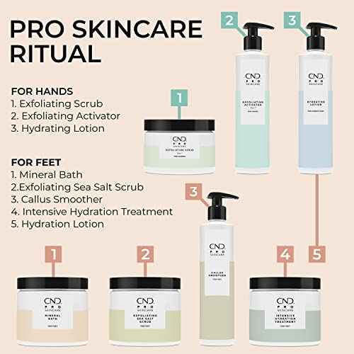 CND Pro Skincare Hydrating