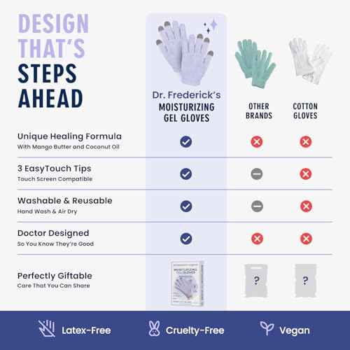 Dr. Frederick¡¯s Original Moisturizing Gel Gloves ? Deep Moisturizing and Fast Relief for Dry Hands ? Touchscreen-Friendly ? Mango Butter, Shea Butter, Jojoba, & Coconut Oil (Lilac Leisure)