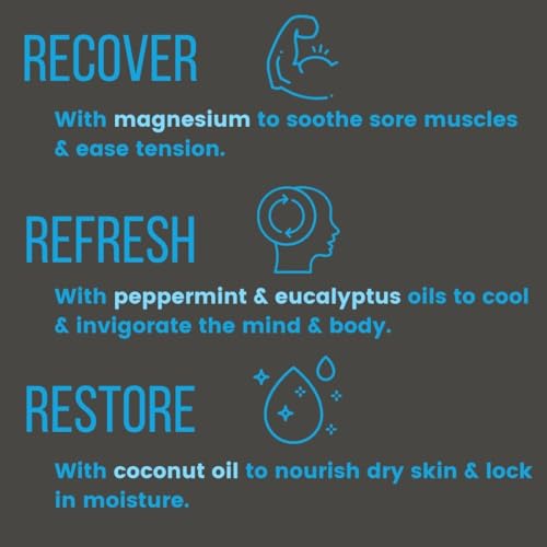 Pure Sport Refreshing Peppermint Bath Bombs - Magnesium Epsom Salt and Natural Essential Oils for Soaking, Best Relaxation Birthday Gifts, Post Workout Muscle Recovery Soak for Athletes, Made in USA