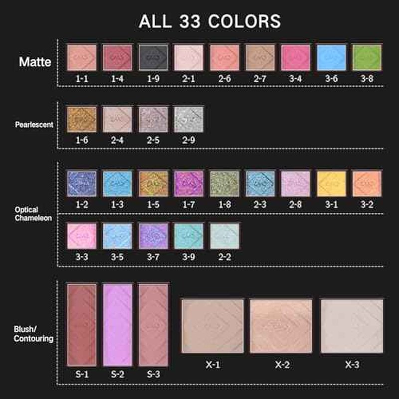 CHARMACY Chameleon All-in-One Palette, Intense Color Shifting, Makeup Set for Women&Beginner Blush, Highlighter, Contour, Eyeshadow & Eyeliner, Face & Eye Make up Gift Set For Girl (1.76 Ounce)
