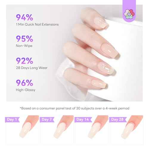 SAVILAND Poly Gel Nail Kit Starter: 4 Colors Natural Clear Poli Gel Para U?as with Mini U V/LED Lamp Slip Solution Quick Dry Nourish Nails 28 Days Durable for Gifts Daily Nail Art DIY Salon Home Use