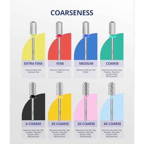 AIRSEE Tungsten Carbide Acrylic Nail Drill Bit Efile Electric File Machine Head Tip for Manicure Polishing Art Remove Gel 3/32" 2 Way Beginner Safety Round Top Cylinder Barrel 4X Coarse-4XC