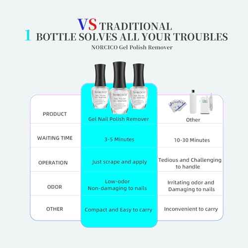 Gel Nail Polish Remover, Fast-Acting No Foil Remover for Gel Polish Removal in 2-5 Minutes, Acetone-Free Gel Remover for Nails, Gentle Low-Irritation, Home DIY Essential-15ml