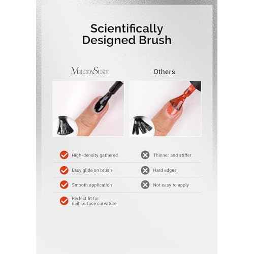 MelodySusie Thick Gel Nail Polish Set- 2 Pcs 15ML Black & White Gel Polish Set Soak Off UV LED White Gel Polish Christmas Gift for Women Nail Art Manicure Salon DIY Nail Design Decoration at Home