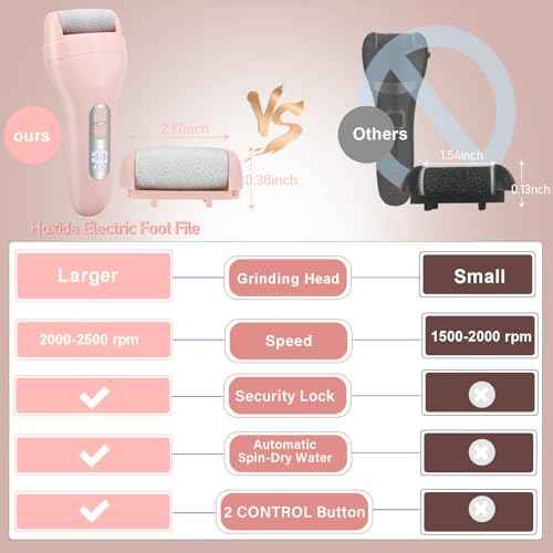 Callus Remover for Feet - with Larger Grinding Head, Electric Portable Pedicure Kit Foot File Callus Remover, Rechargeable Waterproof Foot File for Foot Care Deadskin Remover LCD Display-Pink