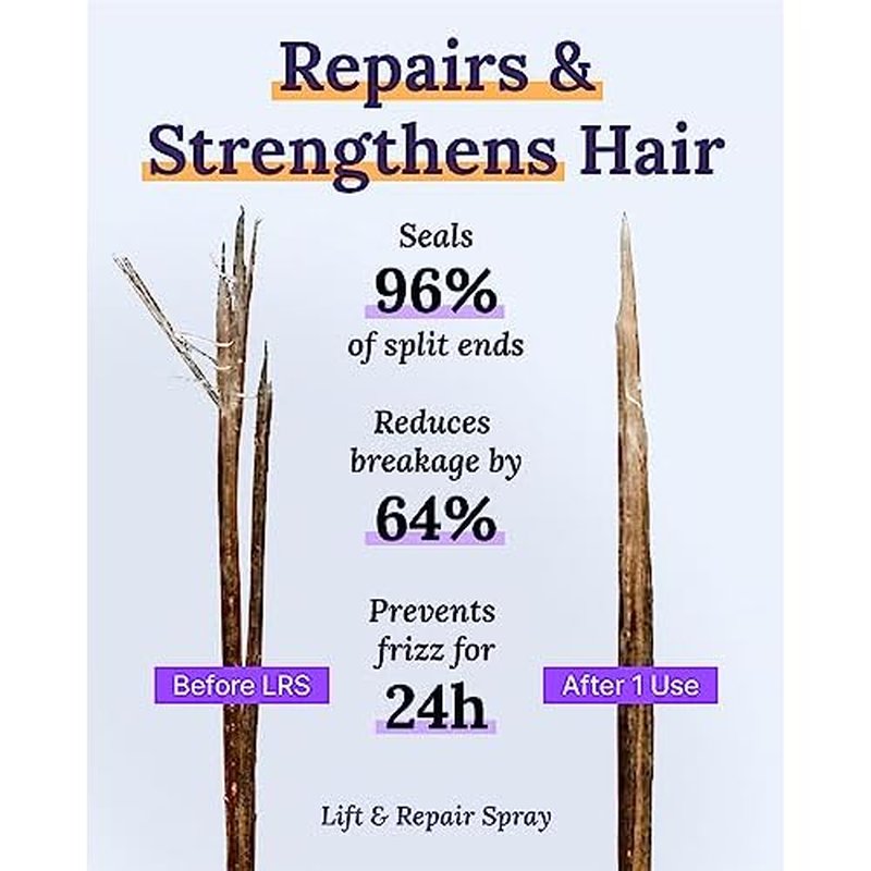 Keranique Hair Products Set for Thinning Hair - Volumizing Shampoo, Conditioner, Follicle Booster Serum, Spray for Fine Texture Boost, and Keratin Repair for Women