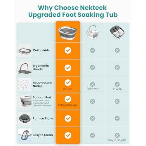 Nekteck Foot Soaking Tub Collapsible Bucket for Foot Bath Soak Tub, Foot Basin Foot Soaker with 138 Acupressure Nodes and Pumice Stone for Feet Massager Pedicure Foot Spa, Gifts for Men Women Dad Mom