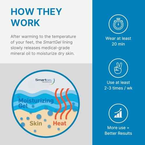 NatraCure 5-Toe Gel Lined Foot Moisturizing Socks ? Aloe & Shea Infused Fuzzy Hydrating Socks for Women & Men - Soft Feet Moisturizer Spa & Pedicure Socks for Dry Cracked Heels, Calluses - Medium